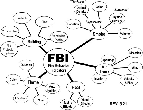 Fire Behavior Indicators - Level 2 Map Version 5.21