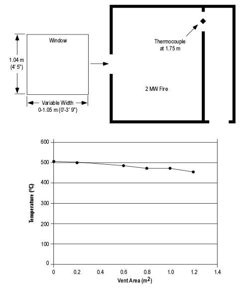 Figure 5. Doorway Temperature