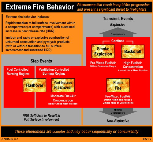 extreme_fire_behavior_sr