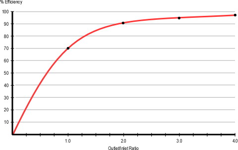 ventilation_efficiency_curves