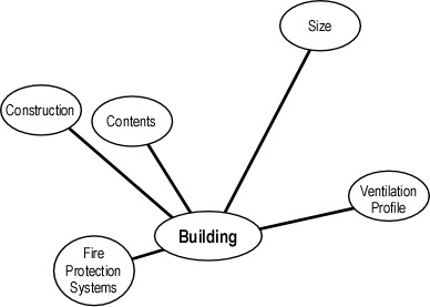 building_factors_5-2-2_level1