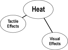 heat_indicators_5-2-2