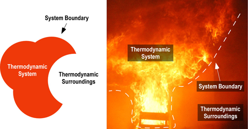 thermodynamic_system