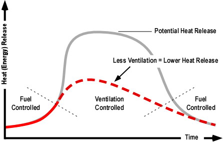 ventilation_controlled_curve