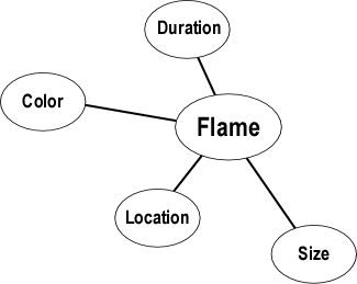 flame_indicators_5-2-2