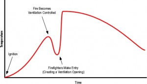 » NIST | Compartment Fire Behavior