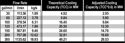 adjusted_cooling_capacity