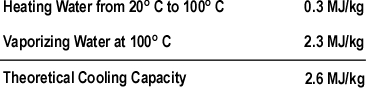 theoretical_cooling_capacity