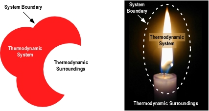 thermodynamic_system