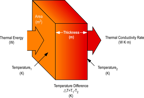 thermal_conductivity_lr