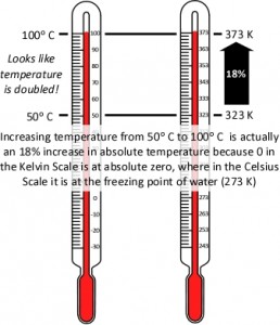 » 3D firefighting | Compartment Fire Behavior