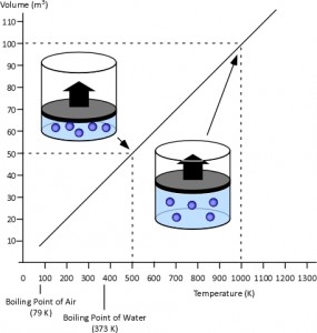 » B-SAHF Exercises | Compartment Fire Behavior