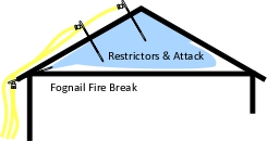 forgnail_firebreak