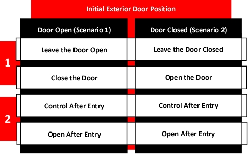 door_control_options